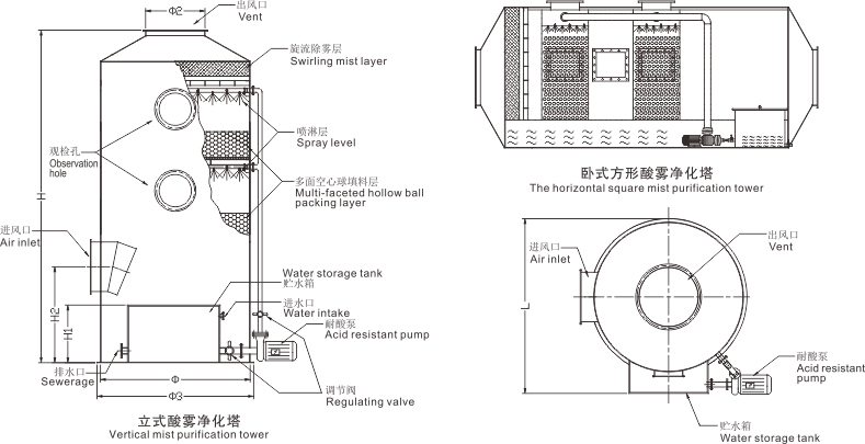 酸洗塔安装图